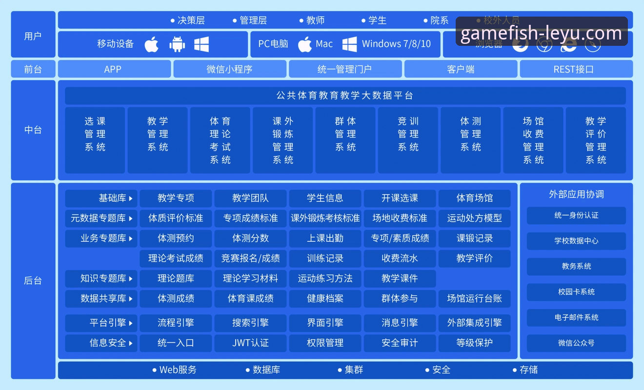 乐鱼体育平台安全性全面解析：从下载到体验的多维度深度分析